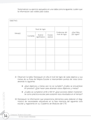 Consejos Técnicos Escolares	
Octava Sesión Ordinaria14
octavaSESIÓN
21.	 Observen la tabla. Destaquen en ella el nivel de logro de cada objetivo y sus
metas de su Ruta de Mejora Escolar e intercambien puntos de vista consi-
derando lo siguiente:
	 ¿Qué objetivos y metas aún no se cumplen? ¿Cuáles se encuentran
en proceso? ¿Qué hacer para alcanzar estos objetivos y metas?
	 ¿Cuáles se cumplieron al 90 o 100 %? ¿Qué acciones deben mantener-
se como práctica escolar para sostener esos resultados en el tiempo?
22.	Destaquen la información que proporciona elementos para elaborar el diag-
nóstico de necesidades educativas en la fase intensiva del siguiente ciclo
escolar y regístrenla en su Cuaderno de Bitácora del CTE.
	 Sistematicen su ejercicio apoyados en una tabla como la siguiente; cuiden que
la información sea visible para todos
OBJETIVO:
Meta(s)
Nivel de logro
Evidencias del
nivel de logro
¿Qué falta
por lograr?
Cumplida
Avance
significativo
Escaso
avance
 