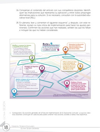 Consejos Técnicos Escolares	
Octava Sesión Ordinaria18
octavaSESIÓN
24.	Compartan el contenido del artículo con sus compañeros docentes. Identifi-
quen las implicaciones que representa su aplicación y entre todos propongan
alternativas para su solución. Si es necesario, consulten con la autoridad edu-
cativa local (AEL).
25.	En plenaria, lean y comenten el siguiente esquema3
, y después, con este re-
ferente, revisen su ruta crítica de implementación para hacer los ajustes per-
tinentes. Confirmen las acciones que han realizado, señalen las que les faltan
e incluyan las que no habían considerado.
3	 Corresponde a las acciones generales de la Ruta de implementación de la Autonomía curricular. La que los colec-
tivos docentes construyan en cada escuela puede contener más acciones, acordes a tareas más específicas.
 