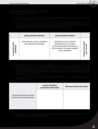 ruta de mejora escolar	 Educación Secundaria
11
¿Cómo aprenden los alumnos? ¿Cómo lo propicia el docente?
Lanaturalezadelos
aprendizajes
Convirtiendo los errores en verdaderas
oportunidades de aprendizaje.
Cuando favorece que los alumnos
identifiquen el error y su origen;
así como orientando la reflexión acerca
de la estrategia o estrategias empleadas
por sus compañeros.
Eltipodeintervención
quesenecesita
Intervención docente que requiere
la visión actual de los aprendizajes
Avances y fortalezas
que tenemos como escuela
Retos que tenemos como escuela
¿Cómo y con quién se aprende? La Pedagogía
La naturaleza de los aprendizajes
15.	En plenaria recuperen algunas de las iniciativas pedagógicas con las que lograron mejorar
los resultados educativos de sus alumnos.
16.	Lean de manera individual las pp. 40-42 del Currículo de la Educación Básica y resalten las
ideas más importantes. Compartan en plenaria lo más relevante y den respuesta a las dos
preguntas que encabezan el siguiente cuadro. Observen el ejemplo:
17.	Con lo que registraron en el cuadro, identifiquen en colectivo las similitudes que tienen las
iniciativas pedagógicas que resaltaron en la actividad 15, respecto de La naturaleza de los
aprendizajes planteada en la Propuesta Curricular 2016, es decir, la visión actual de cómo
se aprende. Las similitudes les permitirán identificar algunas de las fortalezas con las que
ya cuentan como escuela.
18.	A partir de esta revisión complementen el cuadro que iniciaron en la actividad 14; argumenten
sus respuestas.
19.	Recapitulen los productos elaborados hasta este momento para ser utilizados en la si-
guiente sesión de Consejo Técnico Escolar.
 