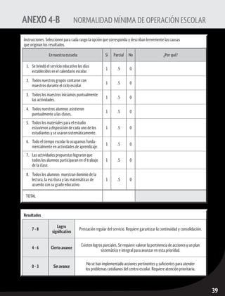 ruta de mejora escolar	 Educación Secundaria
39
ANEXO 4-B	 NORMALIDAD MÍNIMA DE OPERACIÓN ESCOLAR
Instrucciones. Seleccionen para cada rasgo la opción que corresponda y describan brevemente las causas
que originan los resultados.
En nuestra escuela: Sí Parcial No ¿Por qué?
1.	 Se brindó el servicio educativo los días
establecidos en el calendario escolar.
1 .5 0
2.	 Todos nuestros grupos contaron con
maestros durante el ciclo escolar.
1 .5 0
3.	 Todos los maestros iniciamos puntualmente
las actividades.
1 .5 0
4.	 Todos nuestros alumnos asistieron
puntualmente a las clases.
1 .5 0
5.	 Todos los materiales para el estudio
estuvieron a disposición de cada uno de los
estudiantes y se usaron sistemáticamente.
1 .5 0
6.	 Todo el tiempo escolar lo ocupamos funda-
mentalmente en actividades de aprendizaje.
1 .5 0
7.	 Las actividades propuestas lograron que
todos los alumnos participaran en el trabajo
de la clase.
1 .5 0
8.	 Todos los alumnos muestran dominio de la
lectura, la escritura y las matemáticas de
acuerdo con su grado educativo.
1 .5 0
TOTAL
Resultados
7 - 8
Logro
significativo
Prestación regular del servicio. Requiere garantizar la continuidad y consolidación.
4 - 6 Cierto avance
Existen logros parciales. Se requiere valorar la pertinencia de acciones y un plan
sistemático e integral para avanzar en esta prioridad.
0 - 3 Sin avance
No se han implementado acciones pertinentes y suficientes para atender
los problemas cotidianos del centro escolar. Requiere atención prioritaria.
 