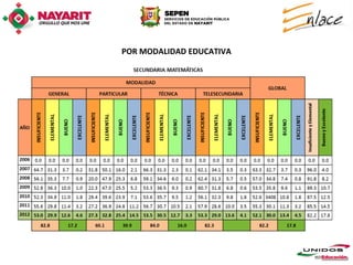 POR MODALIDAD EDUCATIVA
 