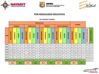 POR MODALIDAD EDUCATIVA
 