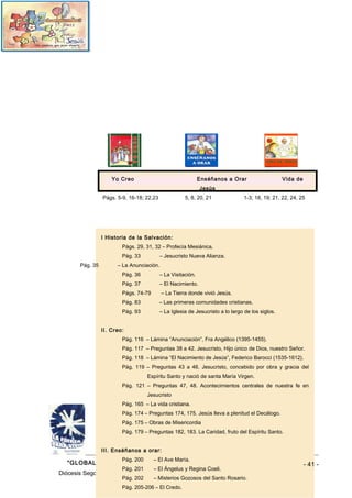 Yo Creo                                  Enséñanos a Orar                    Vida de
                                                              Jesús
                 Págs. 5-9, 16-18; 22,23              5, 8, 20, 21              1-3; 18, 19; 21, 22, 24, 25




                 I Historia de la Salvación:
                         Págs. 29, 31, 32 – Profecía Mesiánica.
                         Pág. 33           – Jesucristo Nueva Alianza.
       Pág. 35         – La Anunciación.
                         Pág. 36           – La Visitación.
                         Pág. 37           – El Nacimiento.
                         Págs. 74-79       – La Tierra donde vivió Jesús.
                         Pág. 83           – Las primeras comunidades cristianas.
                         Pág. 93           – La Iglesia de Jesucristo a lo largo de los siglos.


                 II. Creo:
                         Pág. 116 – Lámina “Anunciación”, Fra Angélico (1395-1455).
                         Pág. 117 – Preguntas 38 a 42. Jesucristo, Hijo único de Dios, nuestro Señor.
                         Pág. 118 – Lámina “El Nacimiento de Jesús”, Federico Barocci (1535-1612).
                         Pág. 119 – Preguntas 43 a 46. Jesucristo, concebido por obra y gracia del
                                    Espíritu Santo y nació de santa María Virgen.
                         Pág. 121 – Preguntas 47, 48. Acontecimientos centrales de nuestra fe en
                                    Jesucristo
                         Pág. 165 – La vida cristiana.
                         Pág. 174 – Preguntas 174, 175. Jesús lleva a plenitud el Decálogo.
                         Pág. 175 – Obras de Misericordia
                         Pág. 179 – Preguntas 182, 183. La Caridad, fruto del Espíritu Santo.


                 III. Enséñanos a orar:
                         Pág. 200      – El Ave María.
   “GLOBALIZA TU ALEGRÍA (Navidad)” -                         Curso 2011-2012                               - 41 -
                         Pág. 201      – El Ángelus y Regina Coeli.
Diócesis Segorbe - Castellón - Delegación de Enseñanza
                         Pág. 202      – Misterios Gozosos del Santo Rosario.
                         Pág. 205-206 – El Credo.
 