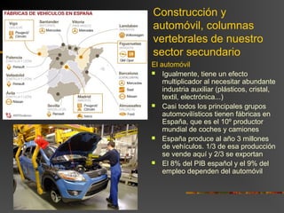 Construcción y
automóvil, columnas
vertebrales de nuestro
sector secundario
El automóvil
 Igualmente, tiene un efecto
multiplicador al necesitar abundante
industria auxiliar (plásticos, cristal,
textil, electrónica...)
 Casi todos los principales grupos
automovilísticos tienen fábricas en
España, que es el 10º productor
mundial de coches y camiones
 España produce al año 3 millones
de vehículos. 1/3 de esa producción
se vende aquí y 2/3 se exportan
 El 8% del PIB español y el 9% del
empleo dependen del automóvil
 