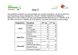 Secundário Orientação