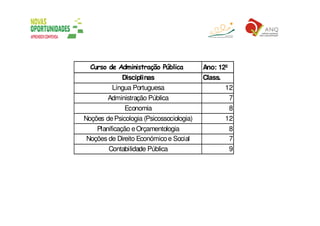 Secundário Orientação