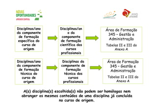 Secundário Orientação