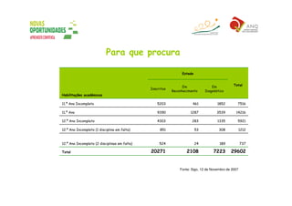 Secundário Orientação