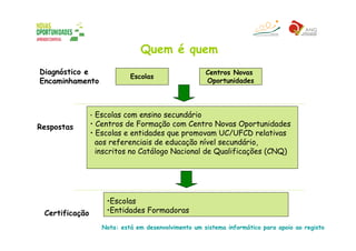 Secundário Orientação