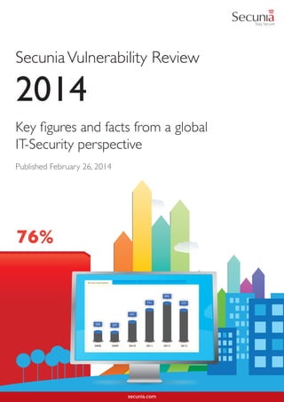 secunia.com
Key figures and facts from a global
IT-Security perspective
Published February 26, 2014
SecuniaVulnerability Review
2014
76%
BrowserVulnerabilities
7540208 7540207
7540441
7540731
7540893
2008 2009 2010 2011 2012
7540727
2013
 