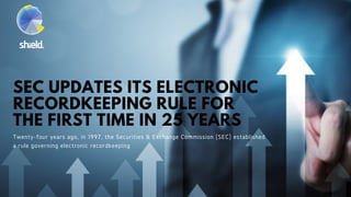 SEC UPDATES ITS ELECTRONIC
RECORDKEEPING RULE FOR
THE FIRST TIME IN 25 YEARS
Twenty-four years ago, in 1997, the Securities & Exchange Commission (SEC) established
a rule governing electronic recordkeeping
 