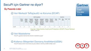 Kişisel Verileri Dinamik Maskeleme Silme ve Anonimleştirme Yazılımı PPT