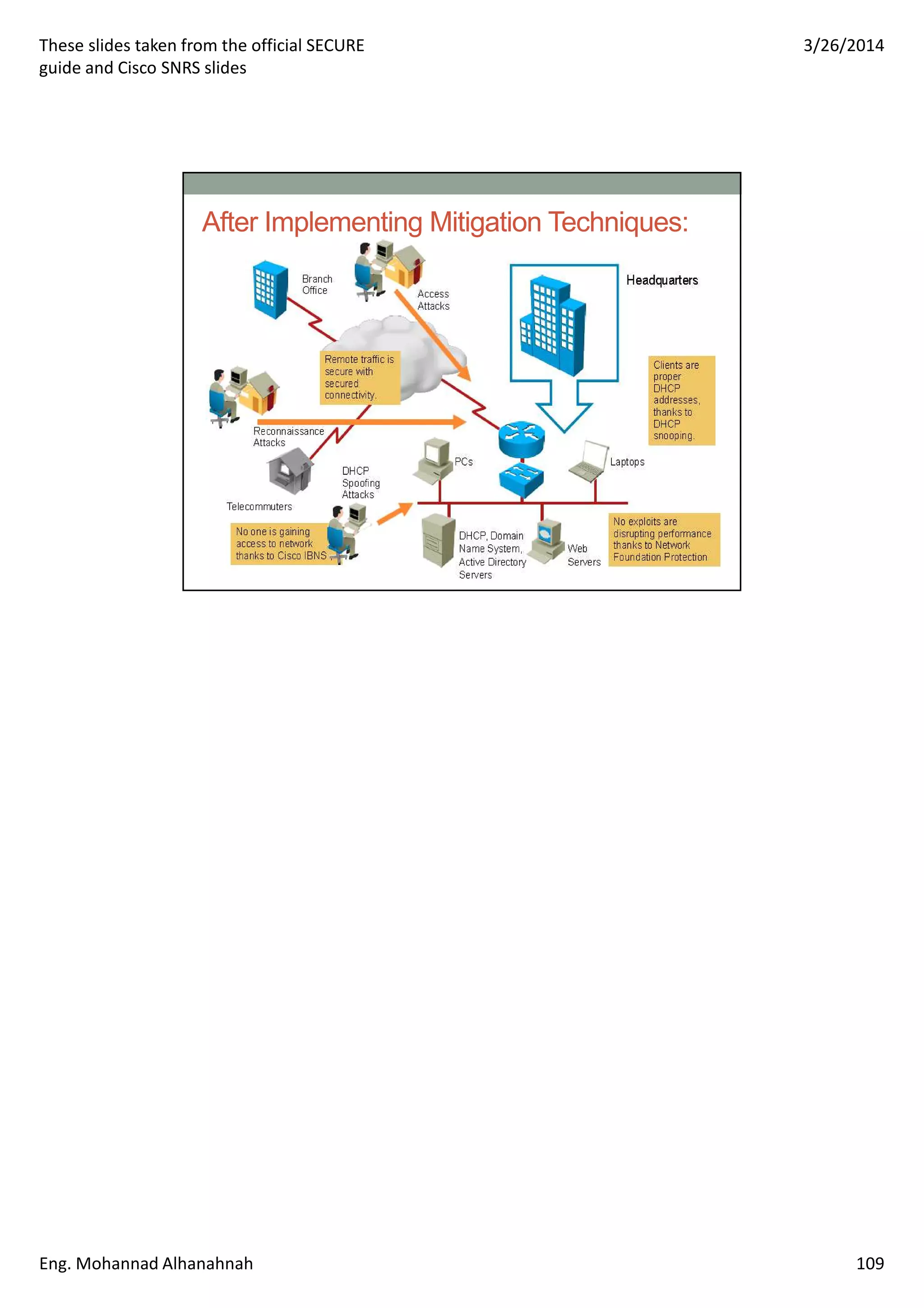 These slides taken from the official SECURE
guide and Cisco SNRS slides
3/26/2014
Eng. Mohannad Alhanahnah 109
After Implementing Mitigation Techniques:
 