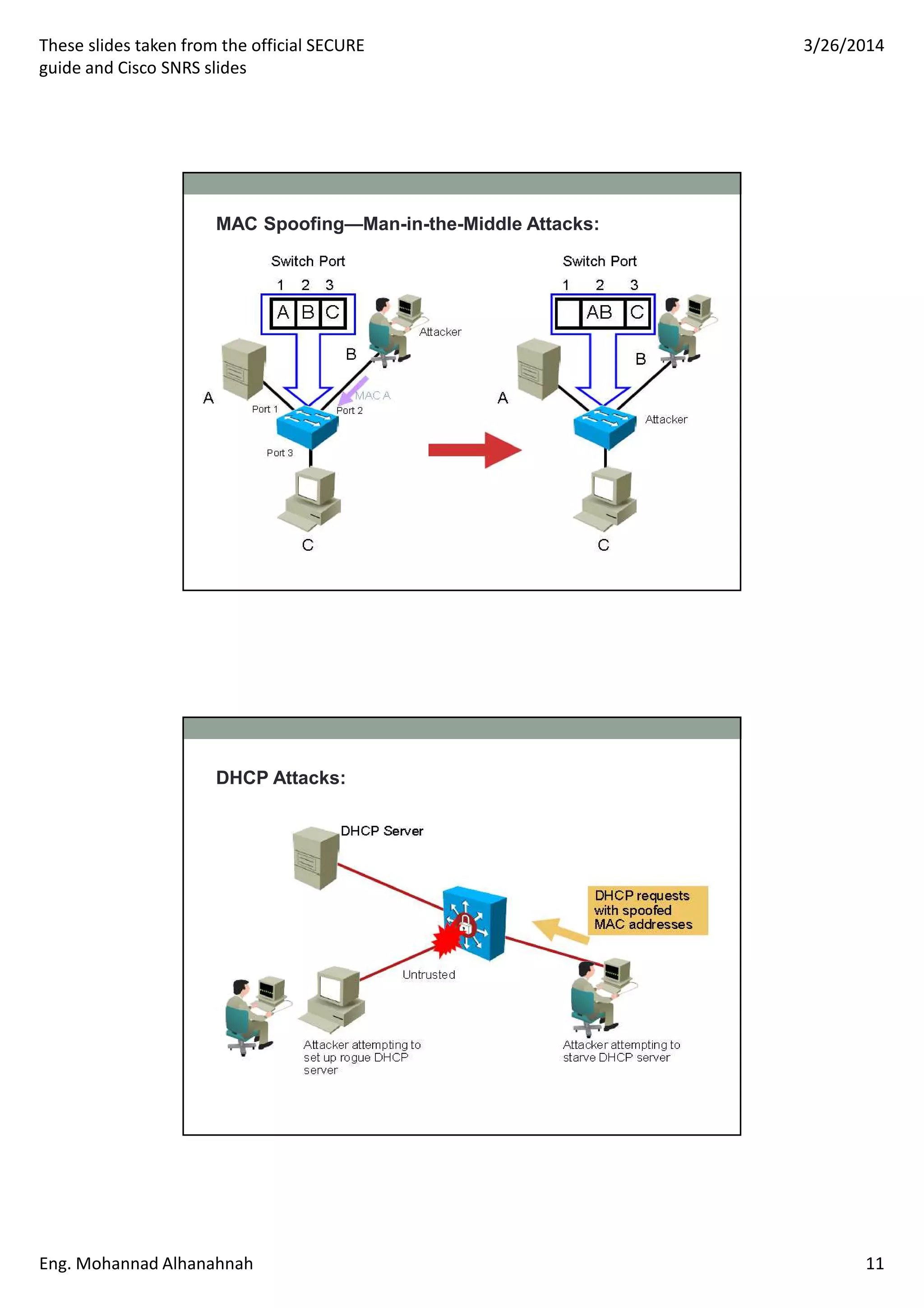 These slides taken from the official SECURE
guide and Cisco SNRS slides
3/26/2014
Eng. Mohannad Alhanahnah 11
MAC Spoofing—Man-in-the-Middle Attacks:
DHCP Attacks:
 