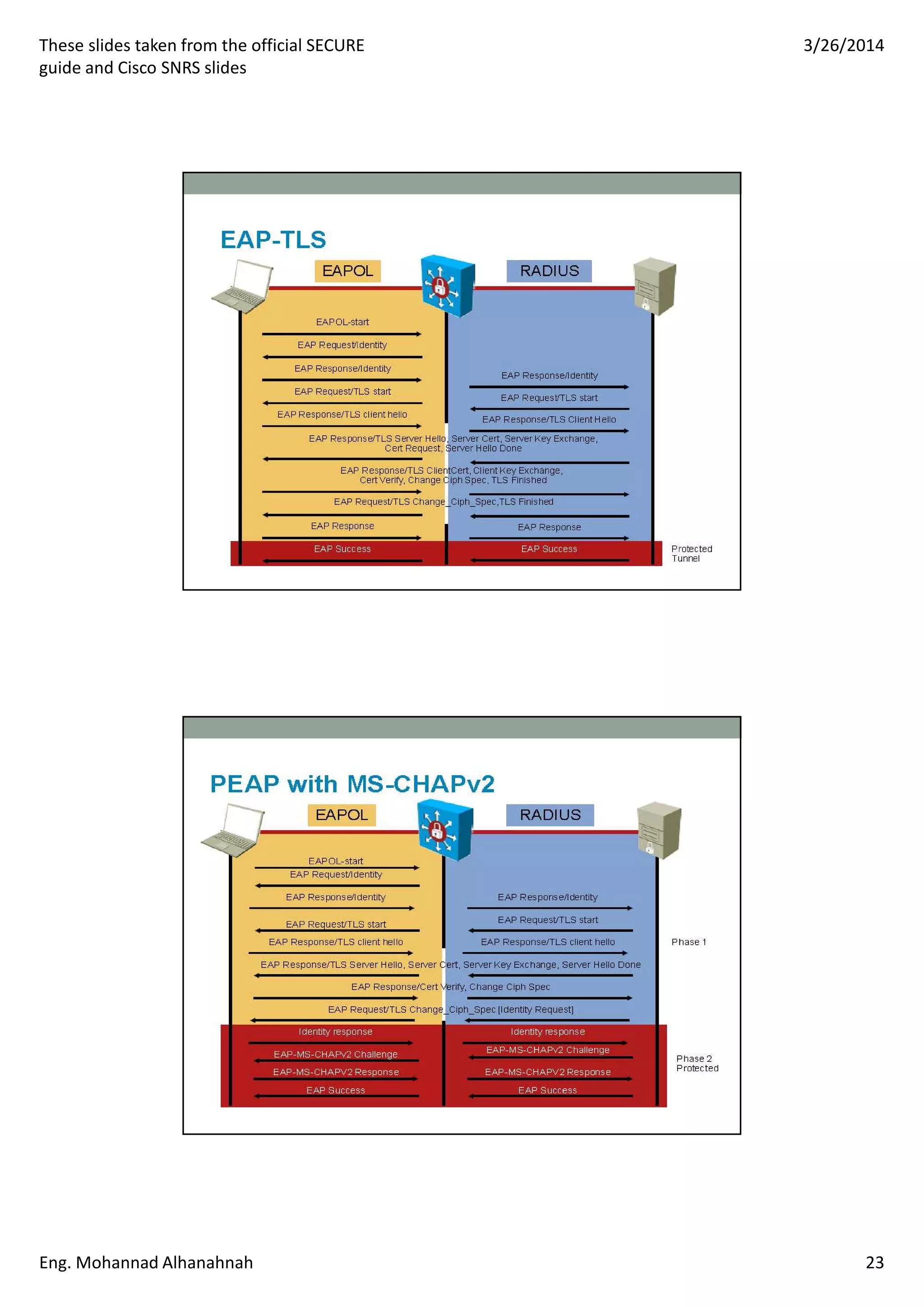 These slides taken from the official SECURE
guide and Cisco SNRS slides
3/26/2014
Eng. Mohannad Alhanahnah 23
 