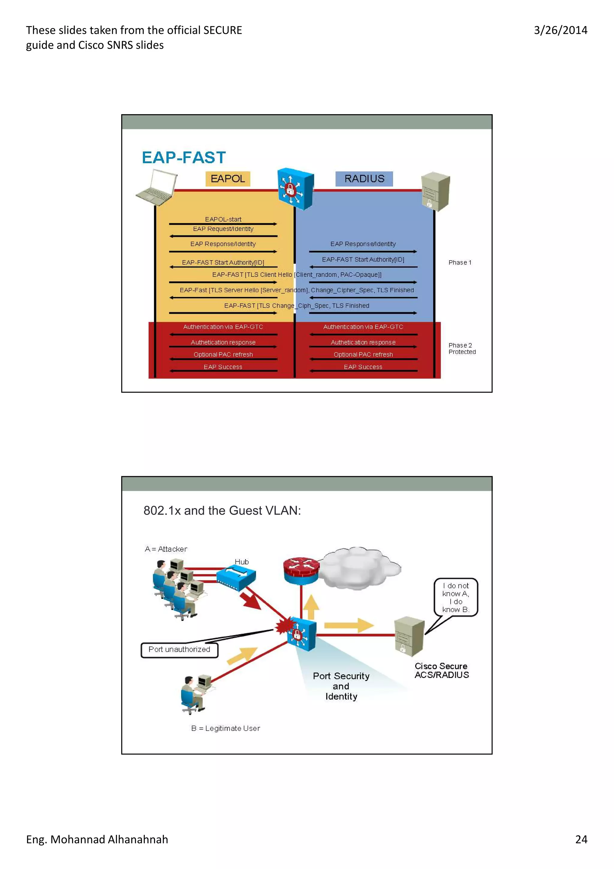 These slides taken from the official SECURE
guide and Cisco SNRS slides
3/26/2014
Eng. Mohannad Alhanahnah 24
802.1x and the Guest VLAN:
 