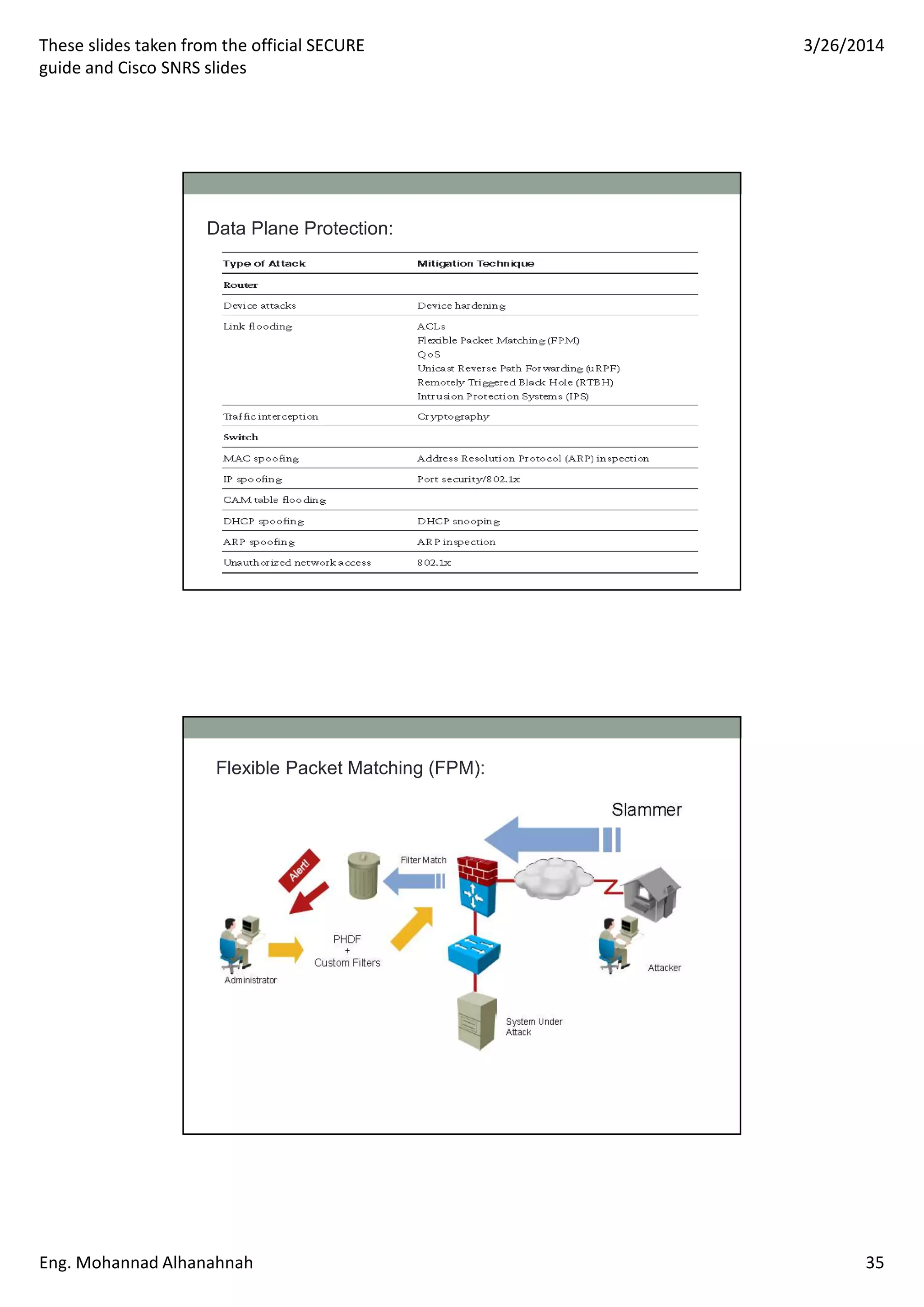 These slides taken from the official SECURE
guide and Cisco SNRS slides
3/26/2014
Eng. Mohannad Alhanahnah 35
Data Plane Protection:
Flexible Packet Matching (FPM):
 