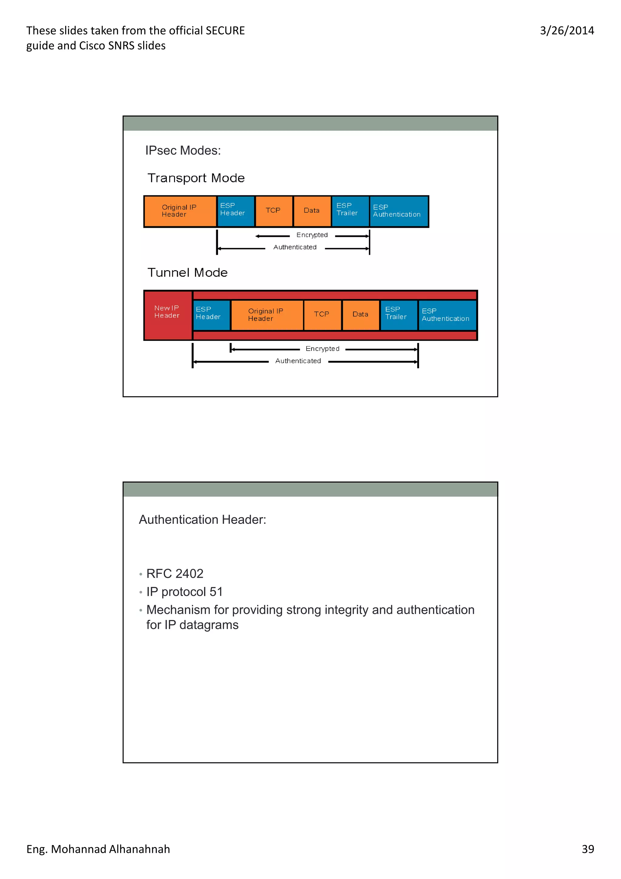These slides taken from the official SECURE
guide and Cisco SNRS slides
3/26/2014
Eng. Mohannad Alhanahnah 39
IPsec Modes:
Authentication Header:
• RFC 2402
• IP protocol 51
• Mechanism for providing strong integrity and authentication
for IP datagrams
 