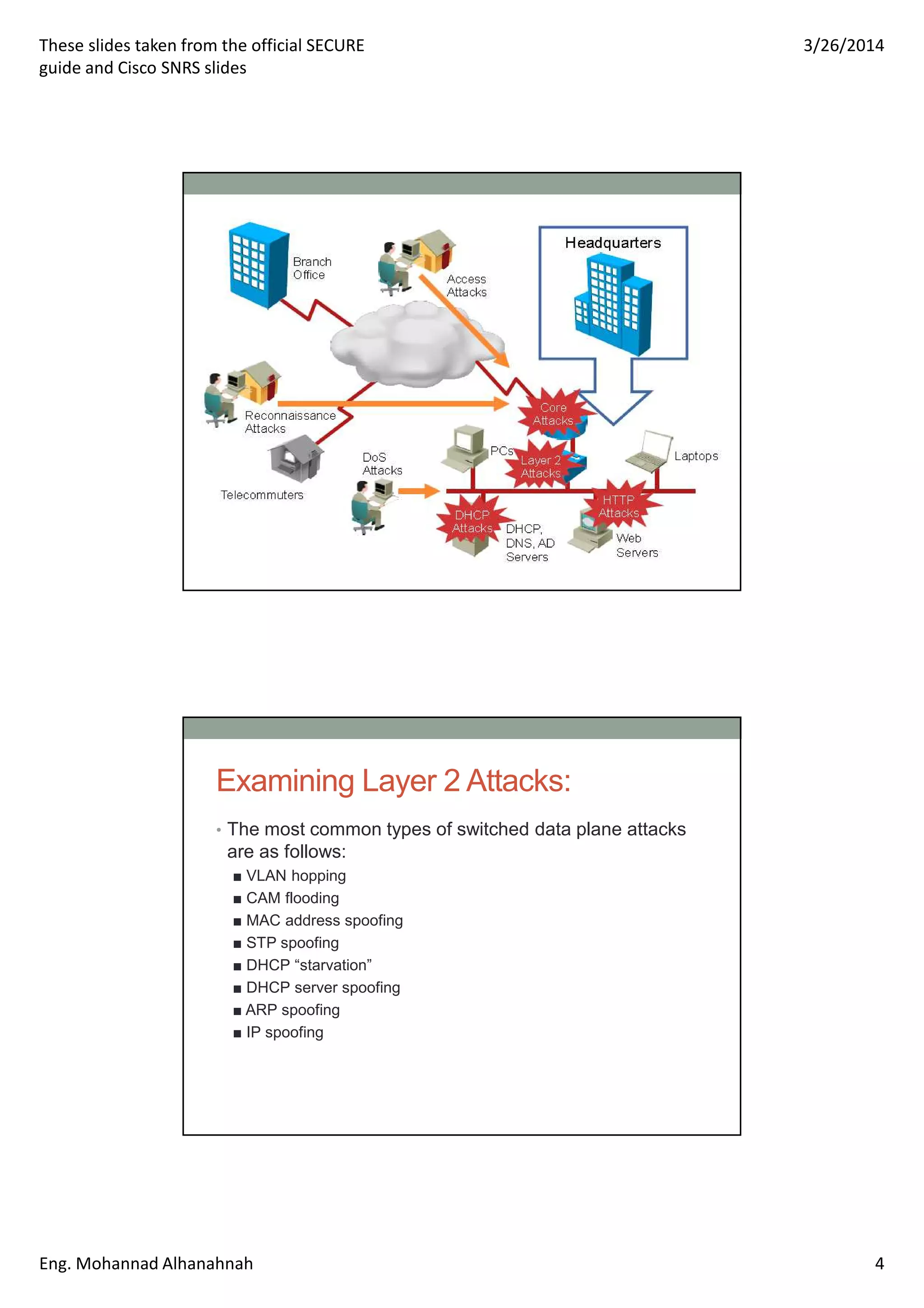 These slides taken from the official SECURE
guide and Cisco SNRS slides
3/26/2014
Eng. Mohannad Alhanahnah 4
Examining Layer 2 Attacks:
• The most common types of switched data plane attacks
are as follows:
■ VLAN hopping
■ CAM flooding
■ MAC address spoofing
■ STP spoofing
■ DHCP “starvation”
■ DHCP server spoofing
■ ARP spoofing
■ IP spoofing
 