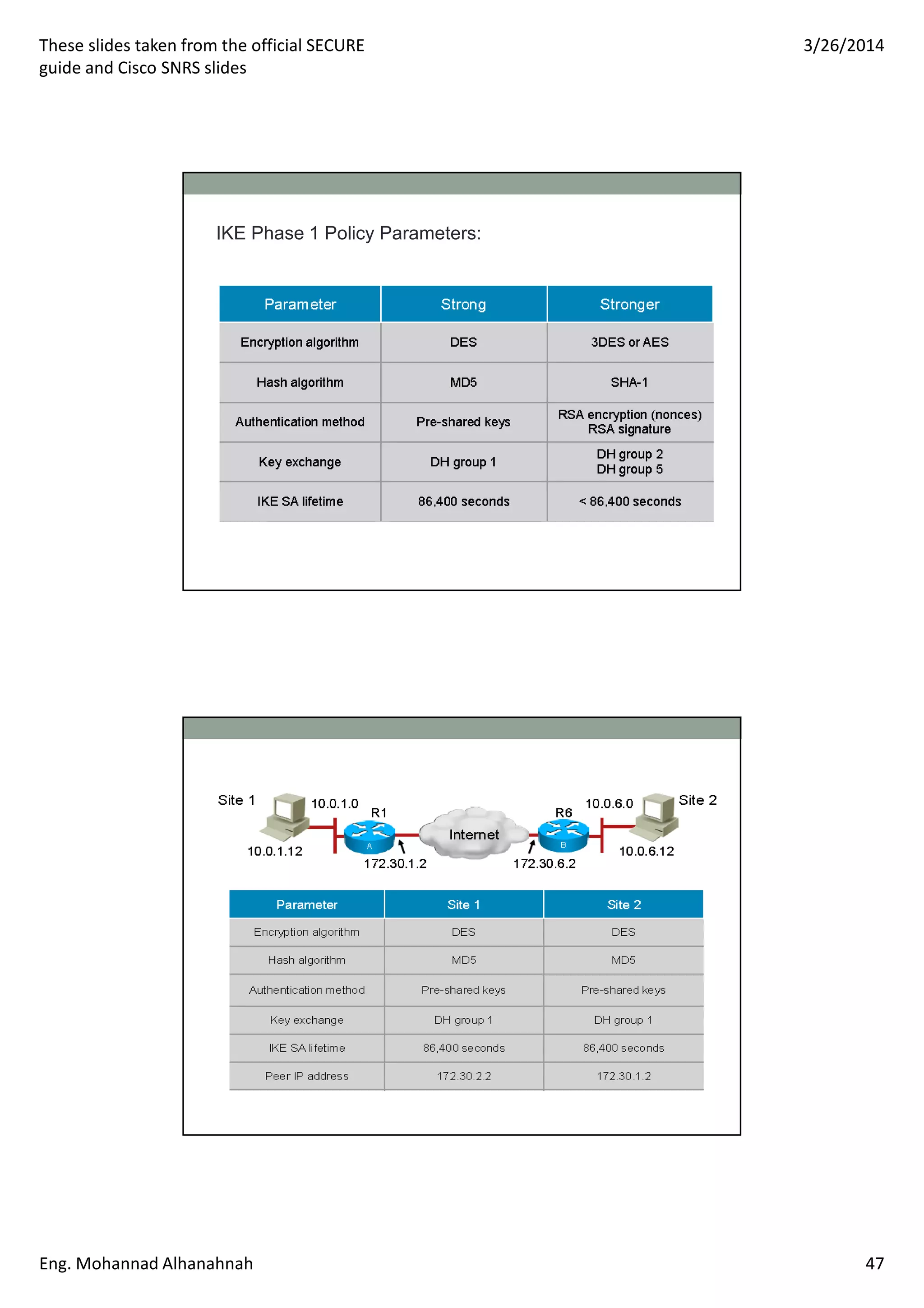 These slides taken from the official SECURE
guide and Cisco SNRS slides
3/26/2014
Eng. Mohannad Alhanahnah 47
IKE Phase 1 Policy Parameters:
 