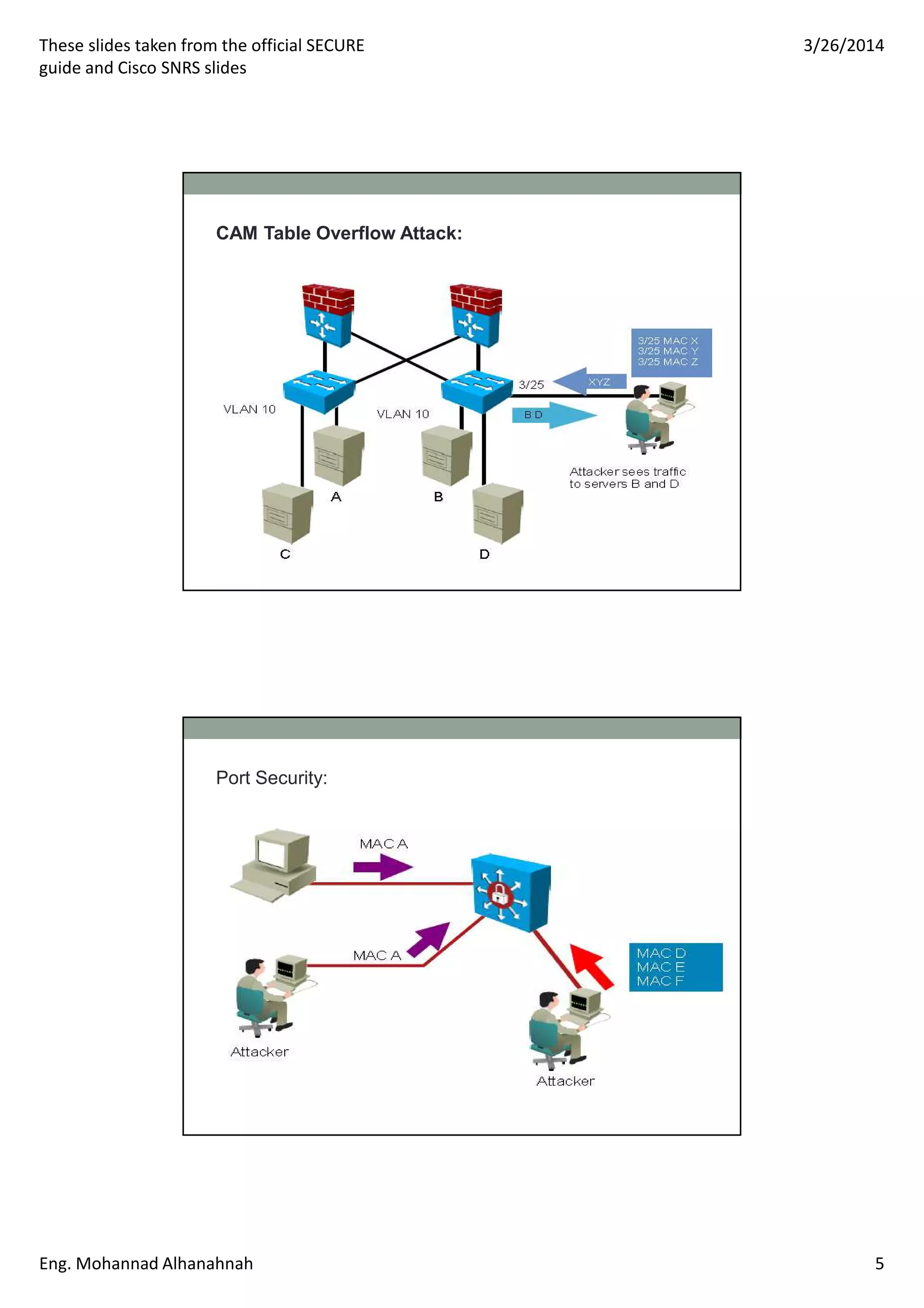 These slides taken from the official SECURE
guide and Cisco SNRS slides
3/26/2014
Eng. Mohannad Alhanahnah 5
CAM Table Overflow Attack:
Port Security:
 