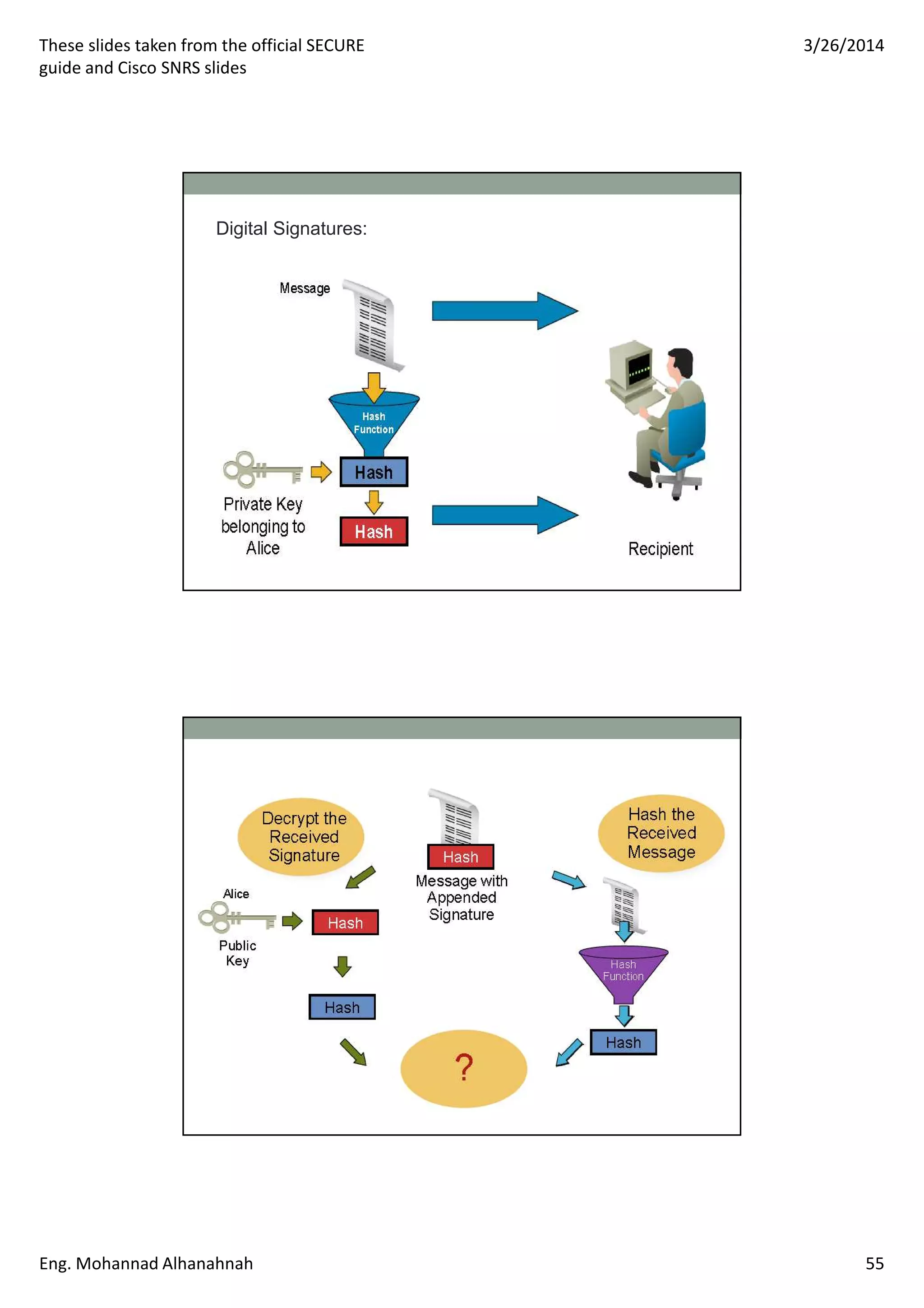 These slides taken from the official SECURE
guide and Cisco SNRS slides
3/26/2014
Eng. Mohannad Alhanahnah 55
Digital Signatures:
 