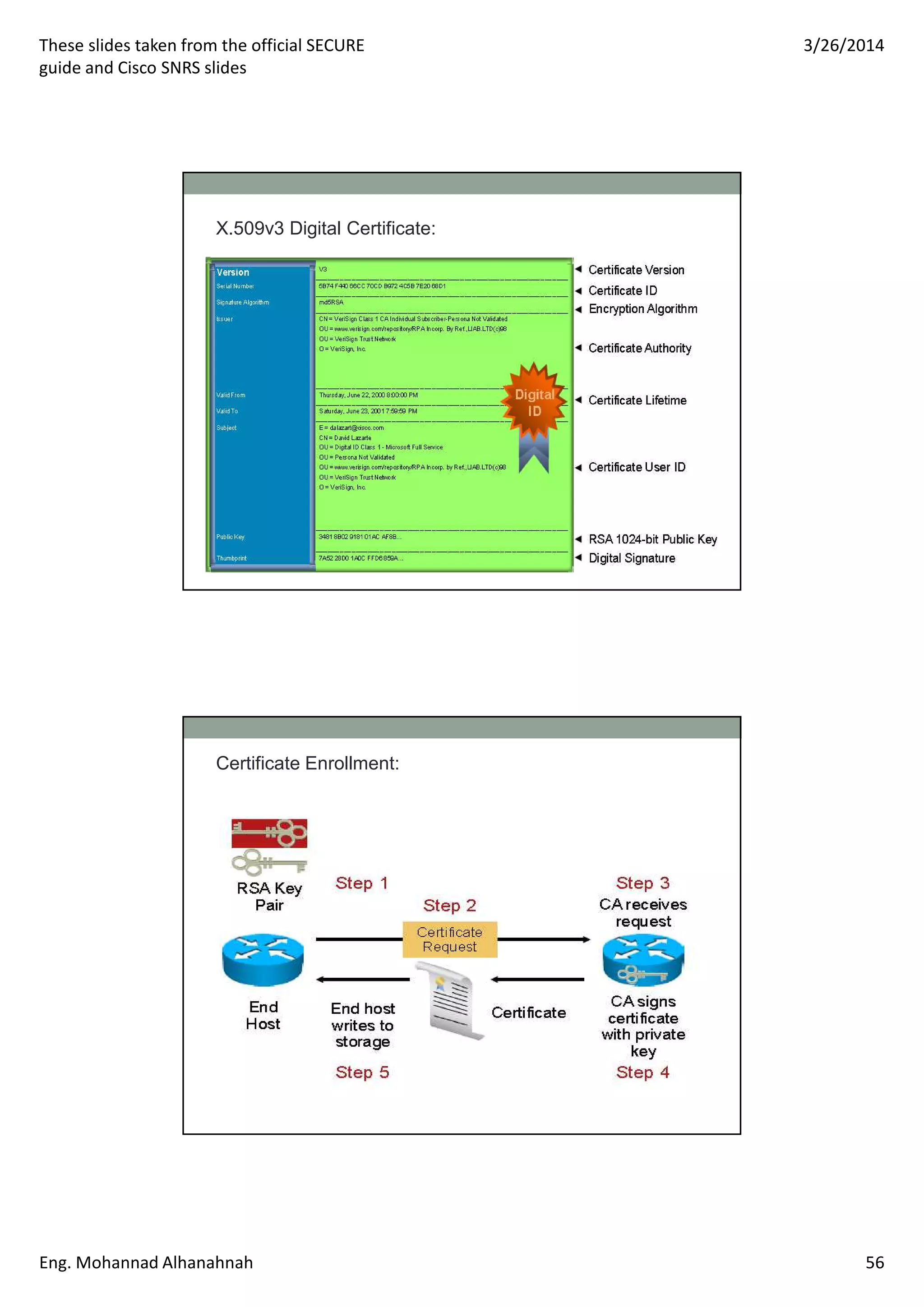 These slides taken from the official SECURE
guide and Cisco SNRS slides
3/26/2014
Eng. Mohannad Alhanahnah 56
X.509v3 Digital Certificate:
Certificate Enrollment:
 