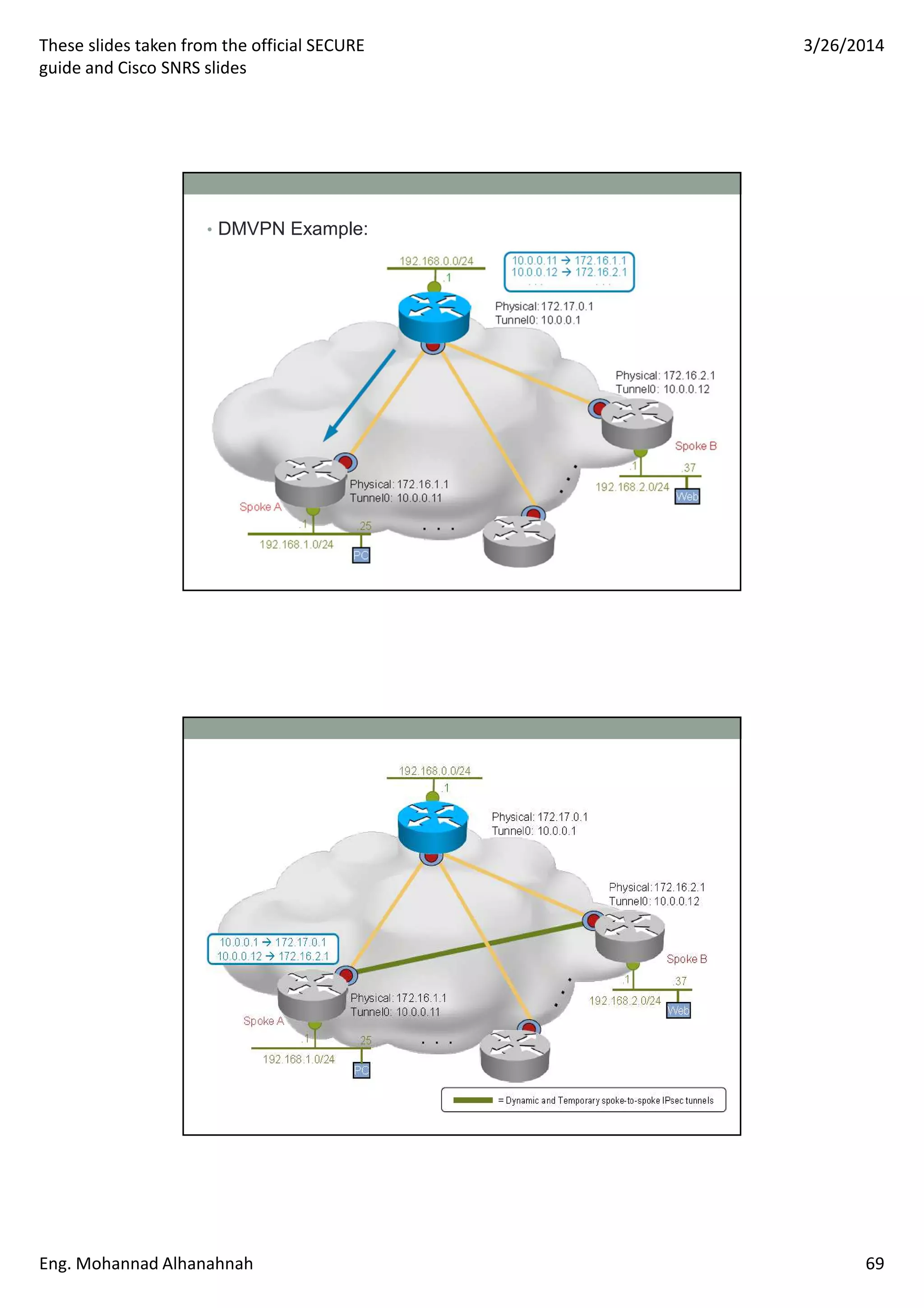 These slides taken from the official SECURE
guide and Cisco SNRS slides
3/26/2014
Eng. Mohannad Alhanahnah 69
• DMVPN Example:
 