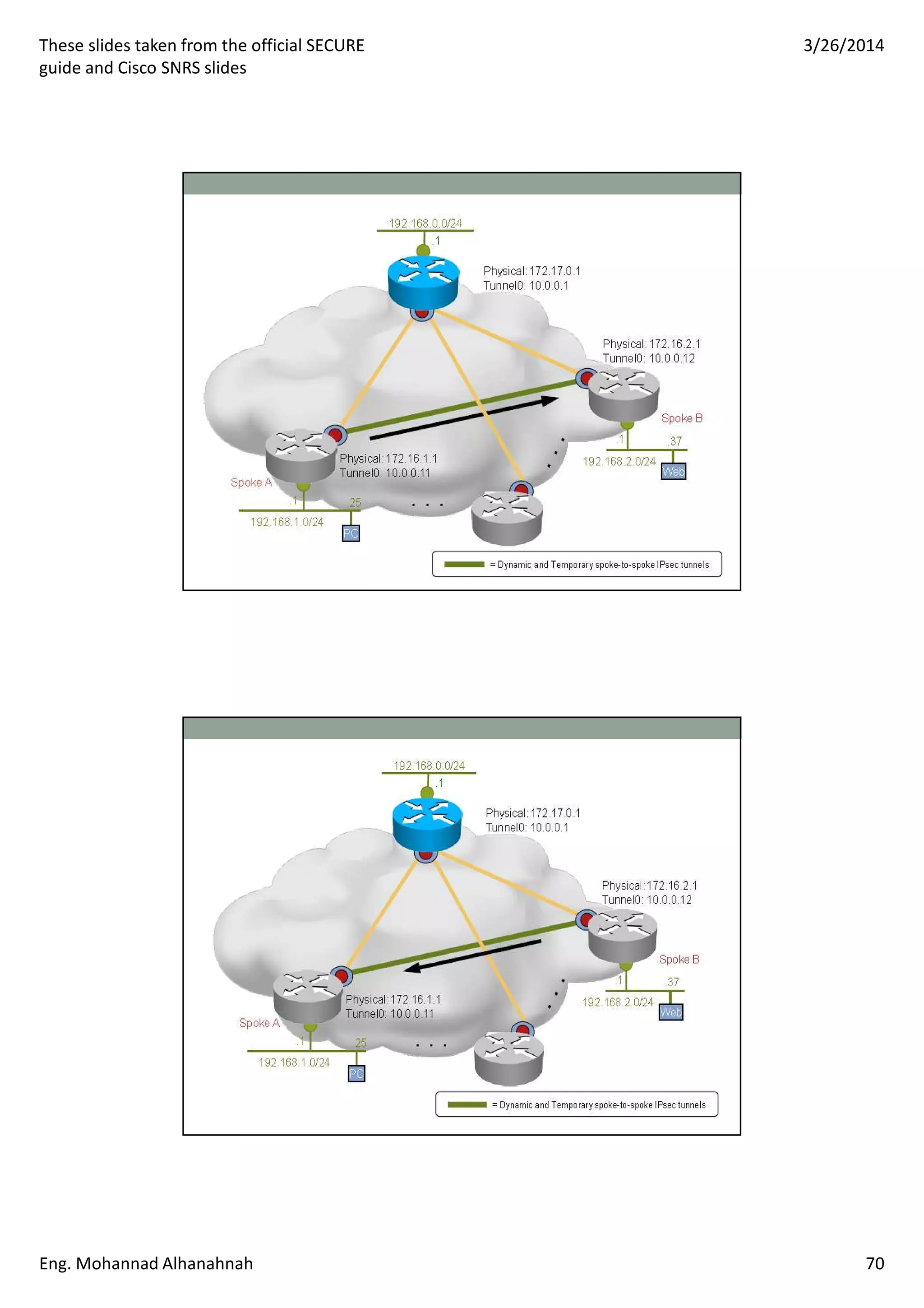 These slides taken from the official SECURE
guide and Cisco SNRS slides
3/26/2014
Eng. Mohannad Alhanahnah 70
 