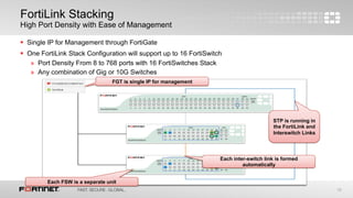 Secure-Access-FortiSwitch-08.24.pdf