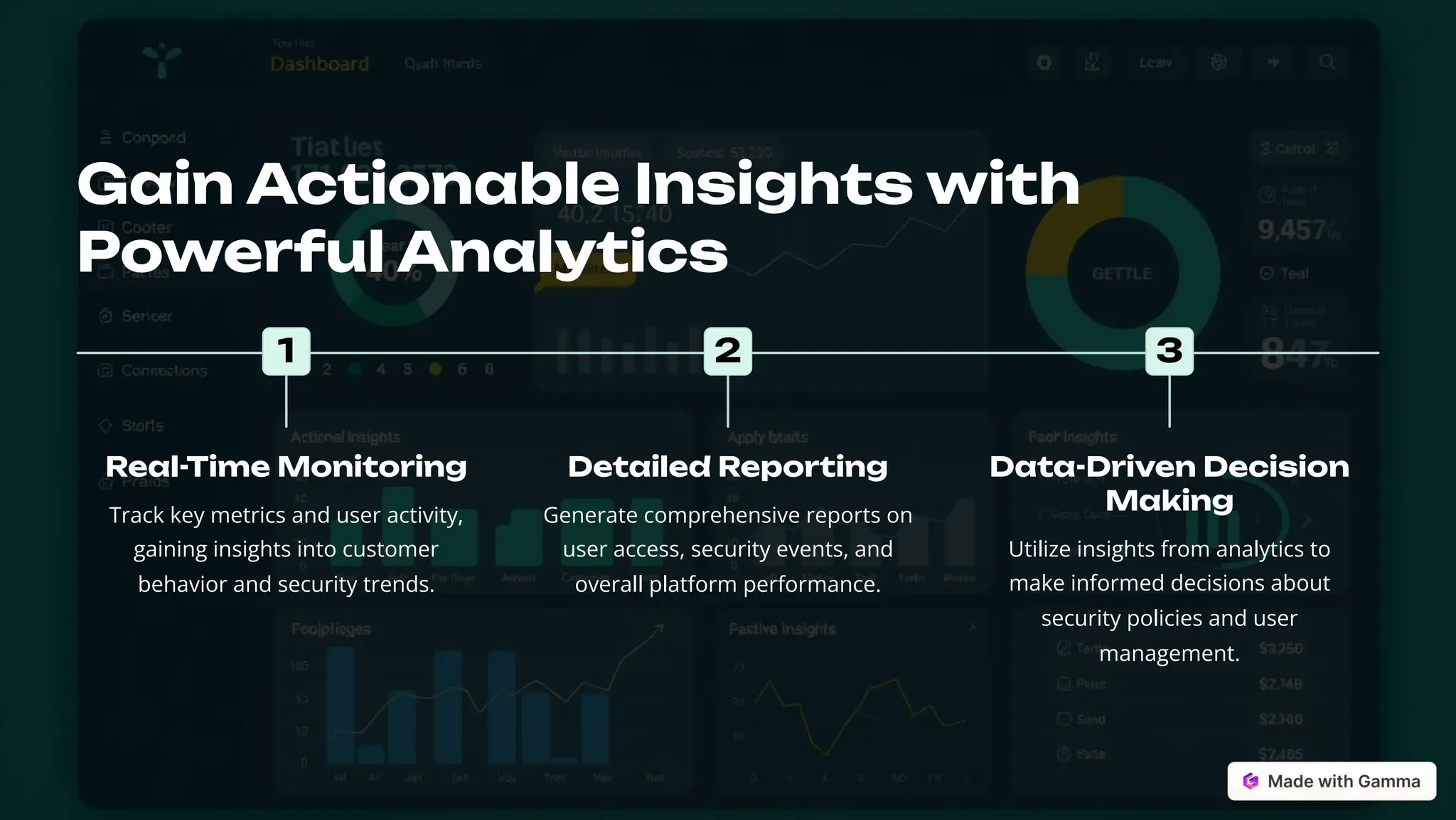Gain Actionable Insights with
Powerful Analytics
1
Real-Time Monitoring
Track key metrics and user activity,
gaining insights into customer
behavior and security trends.
2
Detailed Reporting
Generate comprehensive reports on
user access, security events, and
overall platform performance.
3
Data-Driven Decision
Making
Utilize insights from analytics to
make informed decisions about
security policies and user
management.
 