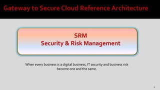 Secure Cloud Reference Architecture | PPTX
