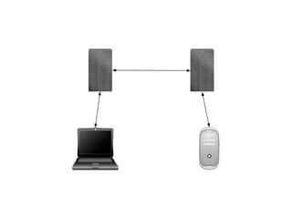 Secure Communications with Jabber