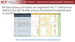 secure-controls-framework-sales-presentation.pptx