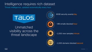 Cisco Security | 11
Unmatched
visibility across the
threat landscape
~2,000 new samples/minute
~2,000 domains blocked/second
~9M emails blocked/hour
800B security events/day
Intelligence requires rich dataset
Threat intelligence, updated automatically every hour
 
