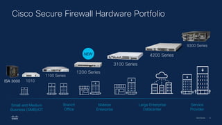 Cisco Security | 13
9300 Series
Cisco Secure Firewall Hardware Portfolio
1010
1100 Series
Small and Medium
Business (SMB)/OT
Branch
Office
Midsize
Enterprise
Service
Provider
Large Enterprise
Datacenter
ISA 3000
1200 Series
3100 Series
4200 Series
NEW
 