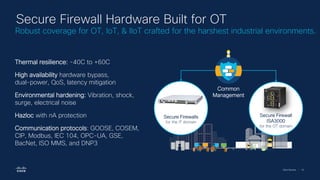 Cisco Security | 19
Secure Firewalls
for the IT domain
Secure Firewall
ISA3000
for the OT domain
Common
Management
Thermal resilience: -40C to +60C
High availability hardware bypass,
dual-power, QoS, latency mitigation
Environmental hardening: Vibration, shock,
surge, electrical noise
Hazloc with nA protection
Communication protocols: GOOSE, COSEM,
CIP, Modbus, IEC 104, OPC-UA, GSE,
BacNet, ISO MMS, and DNP3
Secure Firewall Hardware Built for OT
Robust coverage for OT, IoT, & IIoT crafted for the harshest industrial environments.
 