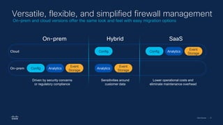 Cisco Security | 27
SaaS
On-prem Hybrid
Config Analytics
Event
Storage
Analytics
Event
Storage
Config Config Analytics
Event
Storage
Versatile, flexible, and simplified firewall management
Cloud
On-prem
Driven by security concerns
or regulatory compliance
Sensitivities around
customer data
Lower operational costs and
eliminate maintenance overhead
On-prem and cloud versions offer the same look and feel with easy migration options
 