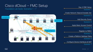 Cisco Security | 49
jumpbox
NGFW1
FMC/FMC2
Cisco dCloud – FMC Setup
Foundation Lab Guide: Scenarios 1 - 7
sfTunnel
sfTunnel
Day-0 FMC Setup
Scenario 1
Create Network Objects/Variable Set
Scenario 2
Add Security Zones
Scenario 3
Apply Basic Access Control
Scenario 4
Register to FMC2
Scenario 5
Create a Platform Settings Policy
Scenario 6
Configure Device Interfaces & NAT
Scenario 7
 