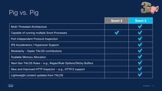 Cisco Security | 57
Pig vs. Pig
Snort 2 Snort 3
Multi-Threaded Architecture
Capable of running multiple Snort Processes
Port Independent Protocol Inspection
IPS Accelerators / Hyperscan Support
Modularity – Easier TALOS contributions
Scalable Memory Allocation
Next Gen TALOS Rules – e.g., Regex/Rule Options/Sticky Buffers
New and Improved HTTP Inspector – e.g., HTTP/2 support
Lightweight content updates from TALOS
 