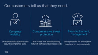 Cisco Security | 6
Our customers tell us that they need…
Complete
visibility
of diverse attack surfaces and
security compliance state
Comprehensive threat
protection
that scales with their increasing
network traffic and business needs
Easy deployment,
management
and operations for their hybrid
cloud and on-prem networks
 