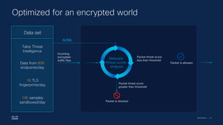 Cisco Security | 67
Optimized for an encrypted world
Encrypted Visibility Engine
Data set
Talos Threat
Intelligence
Data from 80K
endpoints/day
1B TLS
fingerprints/day
10K samples
sandboxed/day
Incoming
encrypted
traffic flow
Malware
threat score
analysis
Packet threat score
greater than threshold
Packet is blocked
Packet threat score
less than threshold
Packet is allowed
AI/ML
 