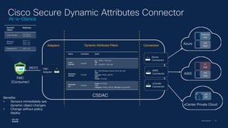 Cisco Security | 75
Cisco Secure Dynamic Attributes Connector
Azure
Finance
App
HR
App
AWS
IT
App
HR
App
vCenter Private Cloud
HR
DB
FMC
{REST}
Azure
Connector
AWS
Connector
vCenter
Connector
FMC
Adapter
Connectors
Dynamic
Object
Mappings
Linux-Servers
172.16.0.1
172.16.0.3
Windows-
Servers
10.0.1.11
10.0.1.14
10.0.1.20
Powered-On 10.0.1.14
FMC
(Consumer)
Dynamic Attributes Filters
Adapters
Name Connector Query
Linux-
Servers
vCenter
os = 'RHEL 7 (64-bit)’
OR
os = 'CentOS 7 (64-bit)’
Windows-
Servers
vCenter
os = 'MS Windows Server 2016 (64-bit)’
AND
network=‘PROD_NETW’
AND
Power=‘running’
Powered-
On
vCenter
Power=‘running’
AND
(network=‘PROD_NETW’ OR host=‘SplunkVM’)
CSDAC
Benefits:
• Sensors immediately see
dynamic object changes
• Change without policy
deploy
At-a-Glance
 