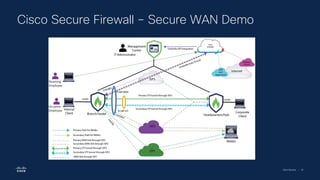 Cisco Security | 81
Cisco Secure Firewall – Secure WAN Demo
 