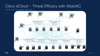 Cisco Security | 90
Cisco dCloud – Threat Efficacy with AttackIQ
Advanced Lab Guide: Scenario 11
 