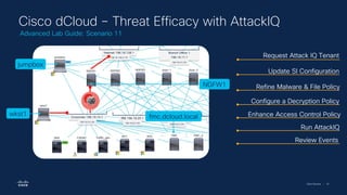 Cisco Security | 91
wkst1
NGFW1
Cisco dCloud – Threat Efficacy with AttackIQ
Advanced Lab Guide: Scenario 11
jumpbox
fmc.dcloud.local
Request Attack IQ Tenant
Update SI Configuration
Refine Malware & File Policy
Configure a Decryption Policy
Enhance Access Control Policy
Run AttackIQ
Review Events
 