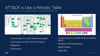 Cisco Security | 97
ATT&CK is Like a Periodic Table
The Table lists the atomic building blocks of Adversaries (Molecules)
• Tactics (base on similar adversarial goals)
• Techniques and their Sub-Techniques
• Mitigations
• Adversaries
• Groups (based on similar behavior/valence
band)
• Elements and their Isotopes
• MSDS Sheets
• Molecules
 