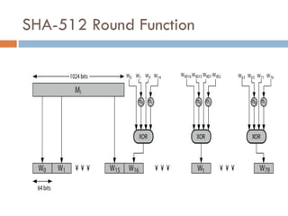 Comprehensive Overview of Secure Hash Algorithms (SHA-1 to SHA-512) | PPT
