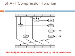 Comprehensive Overview of Secure Hash Algorithms (SHA-1 to SHA-512) | PPT