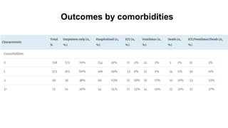 Outcomes by comorbidities
 